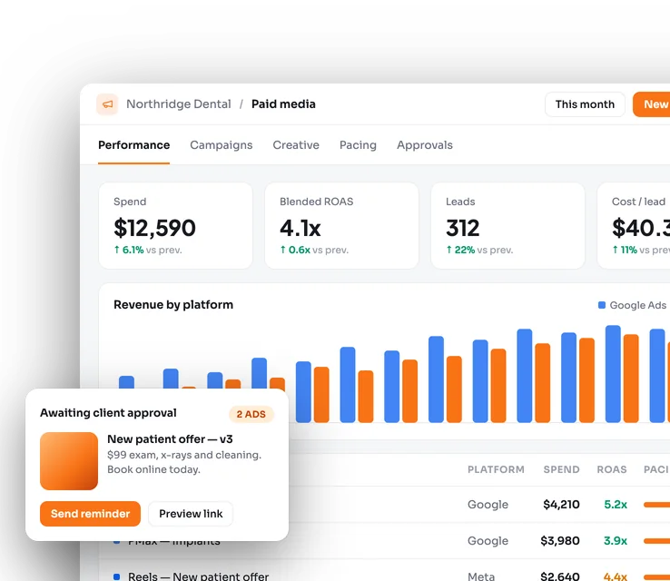 Agency Stack Ads Manager: spend, blended ROAS and leads, revenue by platform for Google Ads and Meta Ads, a campaign pacing table, and an ad awaiting client approval.