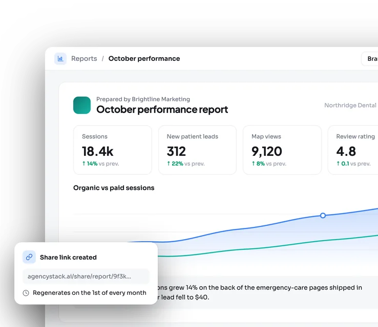 An agency-branded client performance report in Agency Stack with sessions, leads, map views and review rating, plus a secure share link that regenerates monthly.
