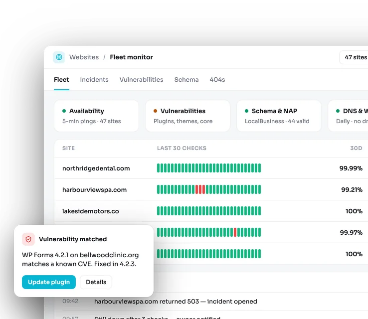 Agency Stack website fleet monitor: uptime history for each client site, an incident timeline, and a plugin matched to a known vulnerability.